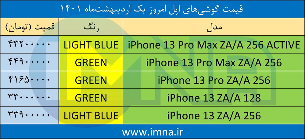قیمت گوشی‌ آیفون + لیست جدیدترین انواع موبایل امروز (۱ اردیبهشت)