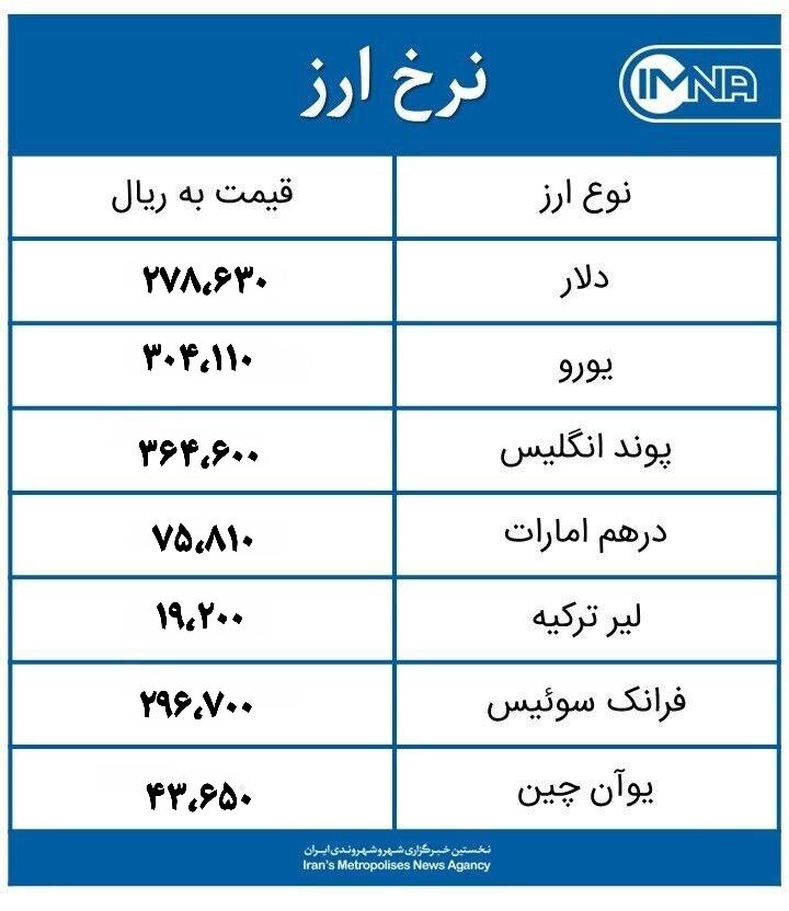 قیمت دلار امروز پنجشنبه ۱ اردیبهشت ۱۴۰۱+جدول نرخ ارز