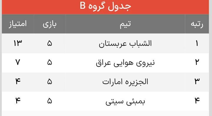 نتایج هفته پنجم گروه B لیگ قهرمانان آسیا+جدول