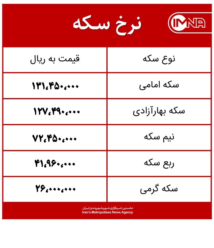 قیمت سکه امروز چهارشنبه ۷ اردیبهشت ۱۴۰۱+جدول