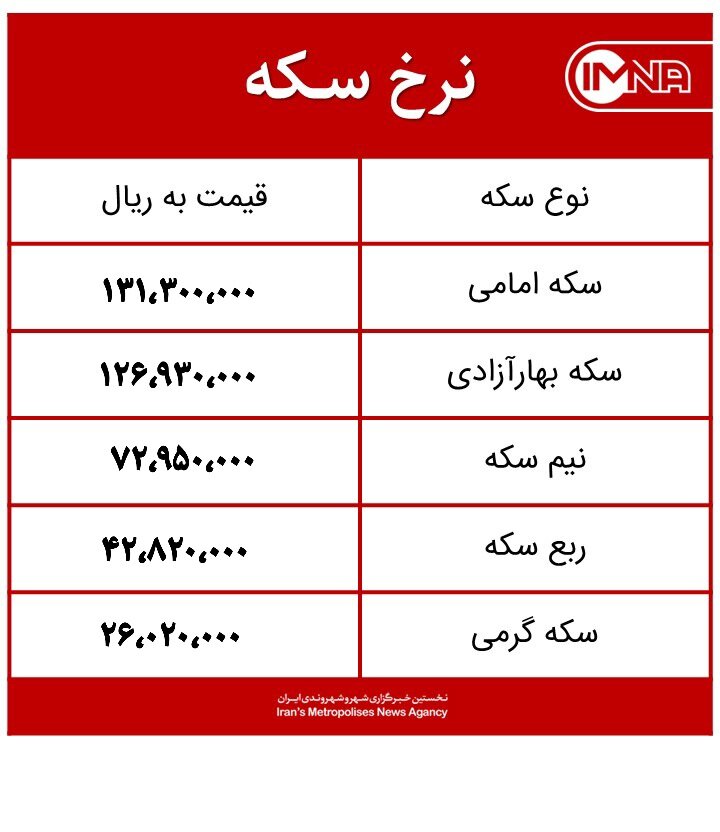 قیمت سکه امروز شنبه ۱۰ اردیبهشت ۱۴۰۱+جدول
