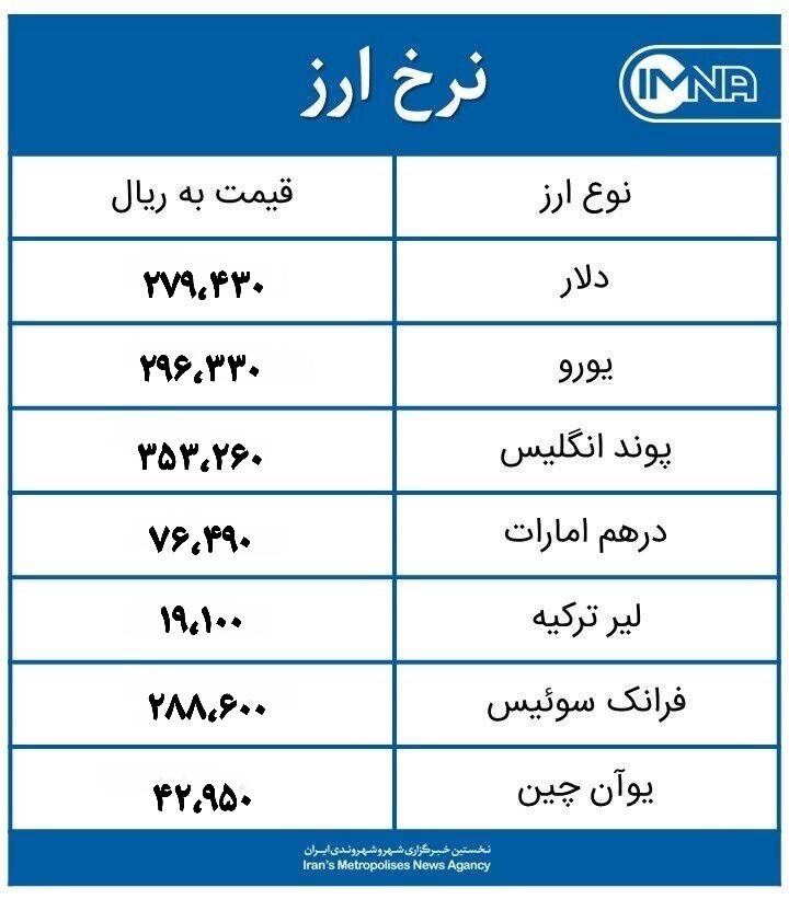 قیمت دلار امروز یکشنبه ۱۱ اردیبهشت ۱۴۰۱+جدول نرخ ارز