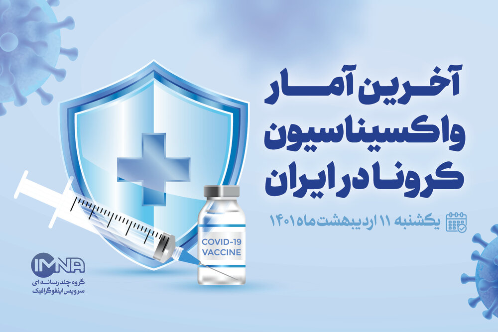 آخرین آمار واکسیناسیون کرونا در ایران (یکشنبه ۱۱ اردیبهشت ۱۴۰۱)