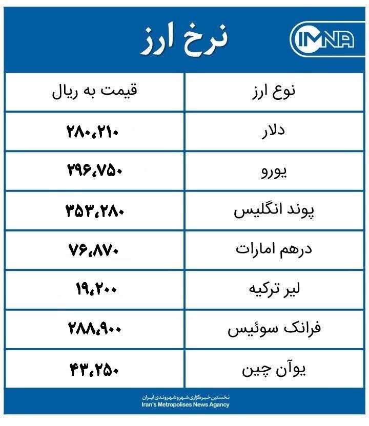 قیمت دلار امروز سه‌شنبه ۱۳ اردیبهشت ۱۴۰۱+جدول نرخ ارز