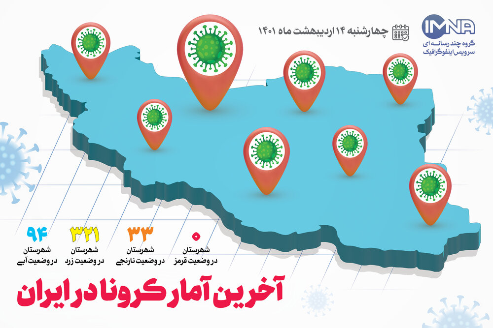 آمار کرونا امروز در ایران (چهارشنبه ۱۴ اردیبهشت ۱۴۰۱) + وضعیت شهرهای کشور