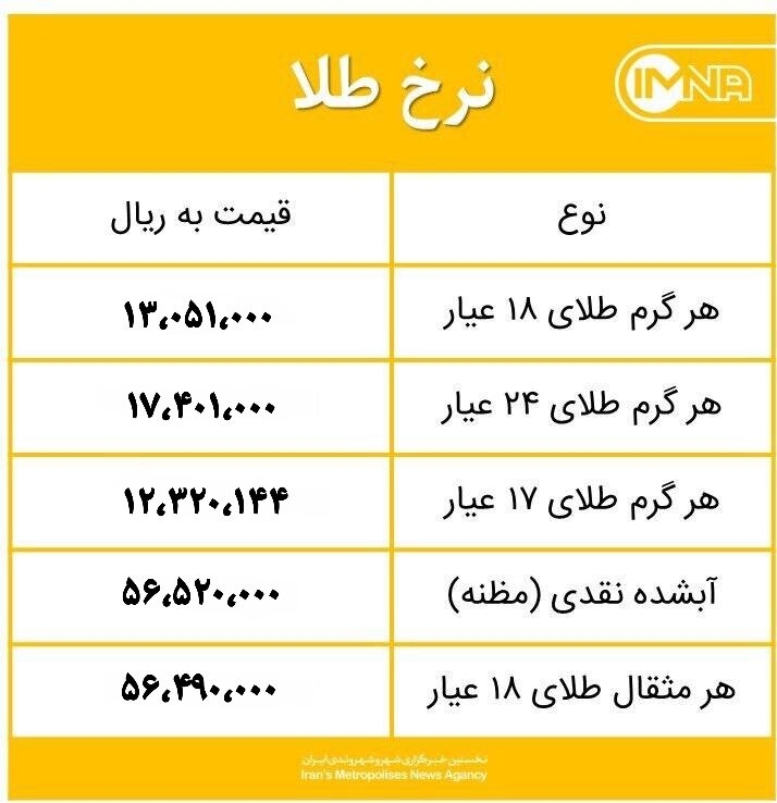 قیمت طلا امروز پنجشنبه ۱۵ اردیبهشت ۱۴۰۱+جدول