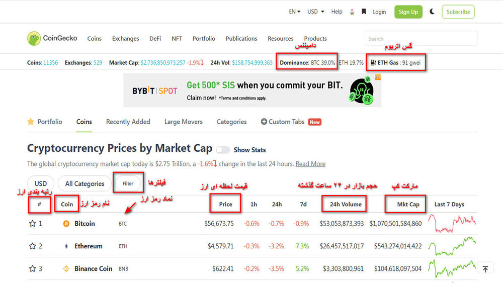 سایت Coingecko + بررسی و آینده ارز دیجیتال در کوین گکو