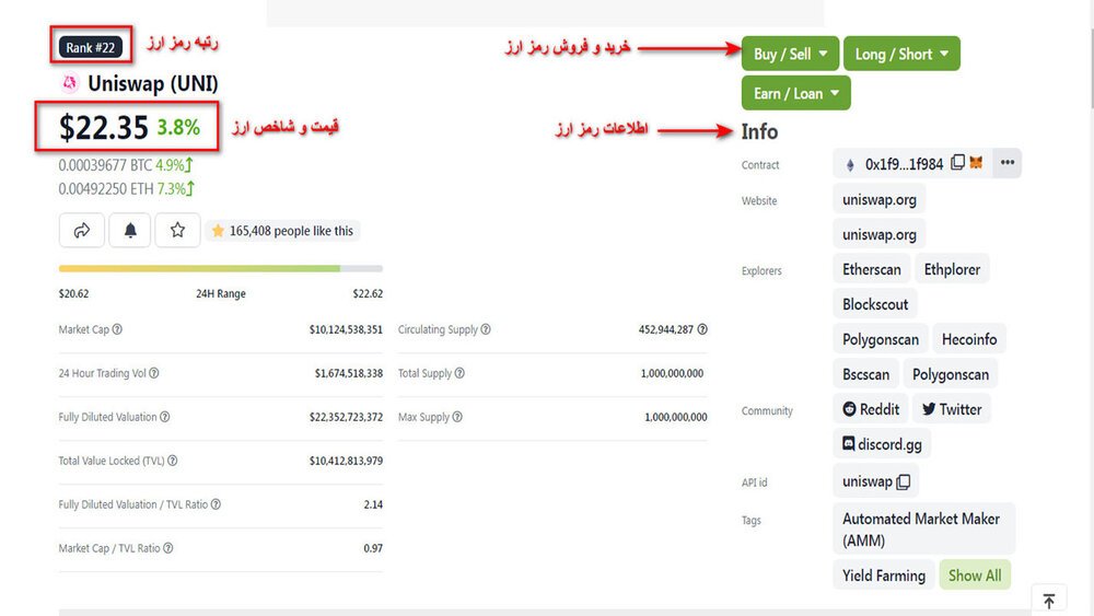 سایت Coingecko + بررسی و آینده ارز دیجیتال در کوین گکو