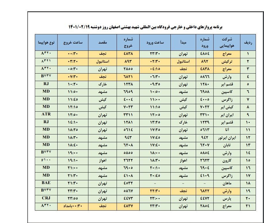 پروازهای فرودگاه اصفهان فردا ۱۹ اردیبهشت ۱۴۰۱+ جدول