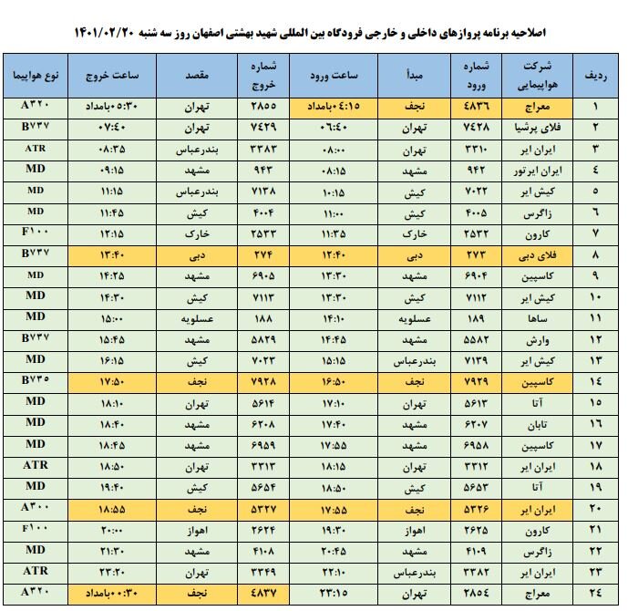 پروازهای فرودگاه اصفهان فردا ۲۰ اردیبهشت ۱۴۰۱+جدول