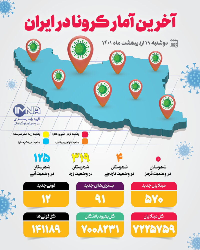 آمار کرونا امروز در ایران دوشنبه ۱۹ اردیبهشت۱۴۰۱ + وضعیت شهرهای کشور