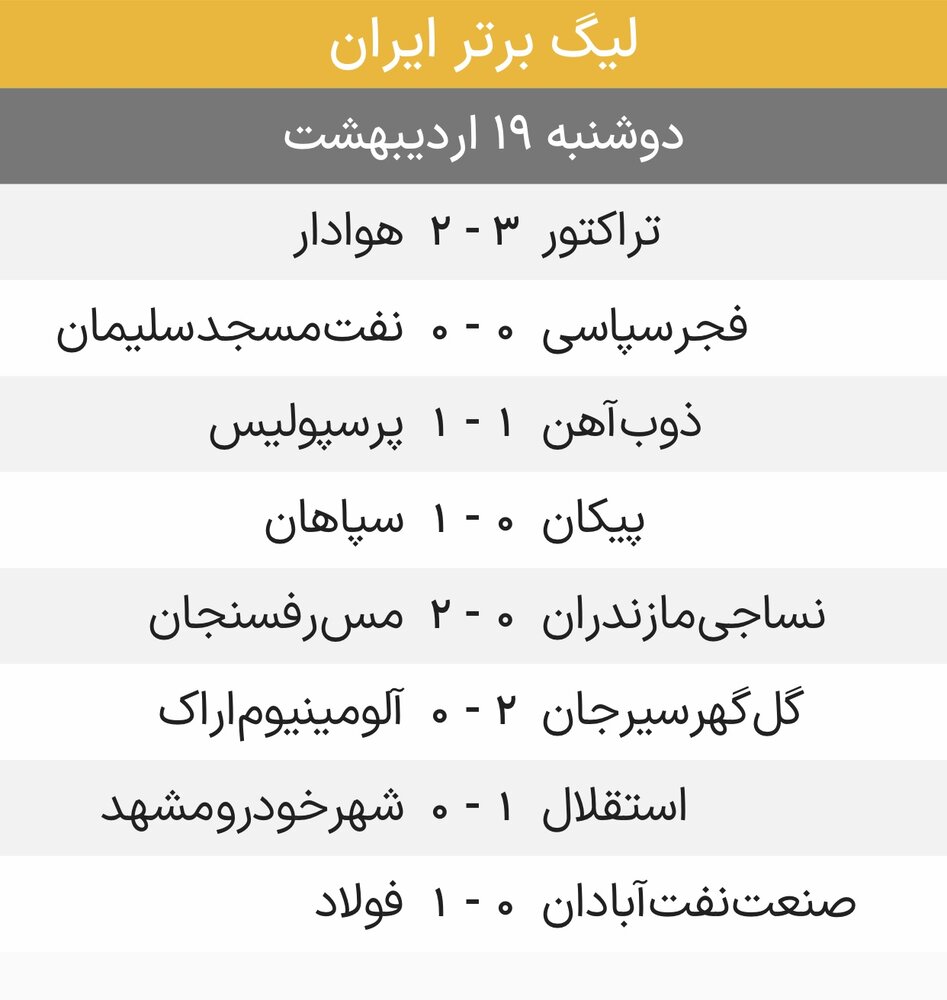 نتایج هفته بیست و ششم لیگ برتر فوتبال+ جدول