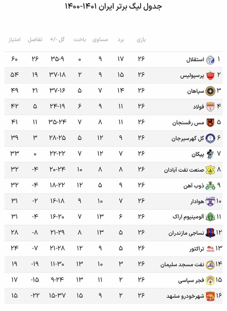 نتایج هفته بیست و ششم لیگ برتر فوتبال+ جدول