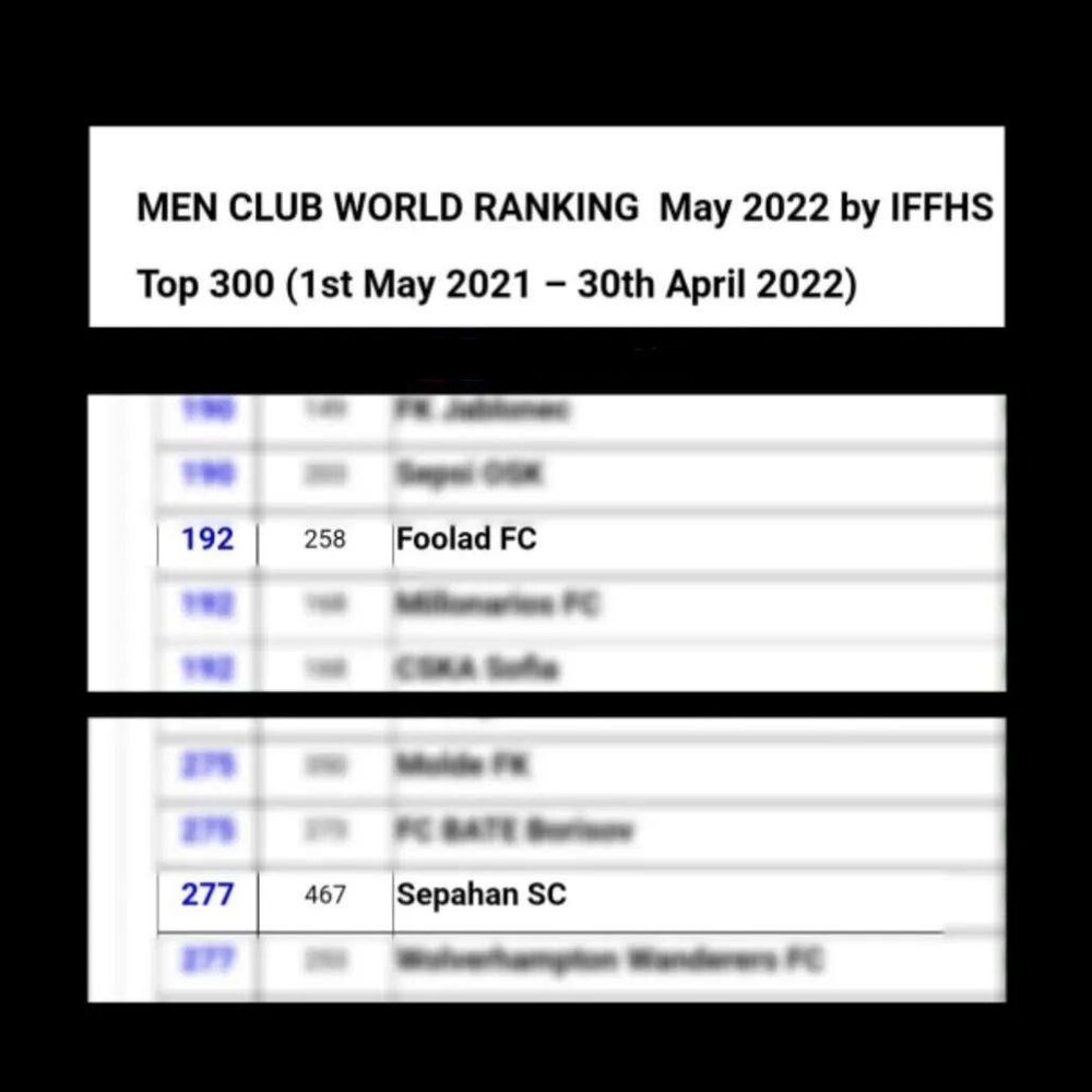 فولاد صدرنشین فوتبال ایران از نگاه IFFHS
