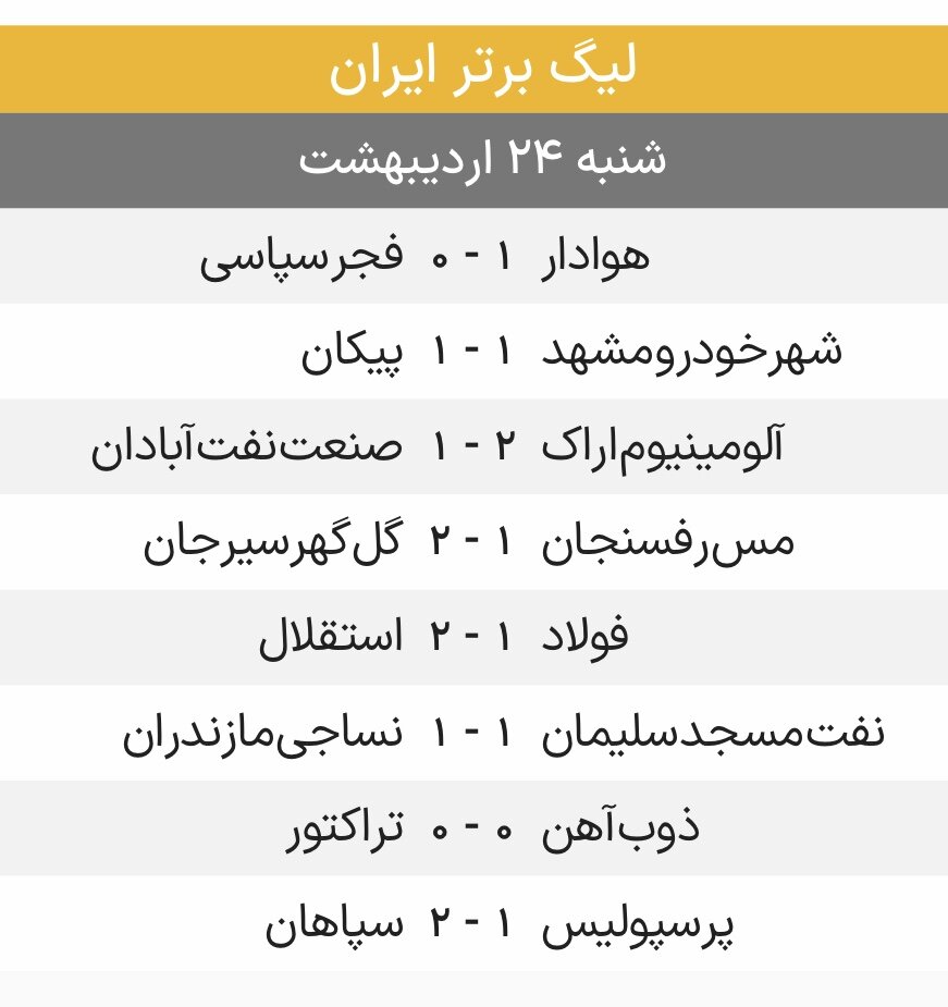 نتایج هفته بیست و هفتم لیگ برتر فوتبال+جدول
