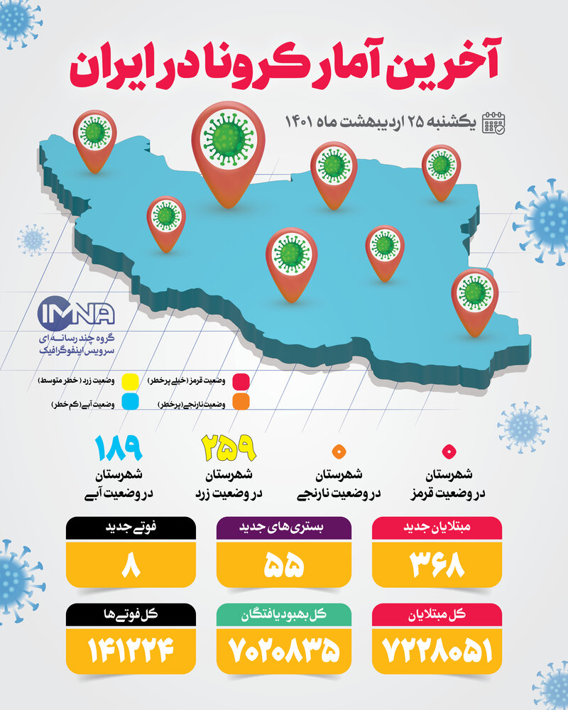آمار کرونا امروز در ایران یکشنبه ۲۵ اردیبهشت ۱۴۰۱ + وضعیت شهرهای کشور