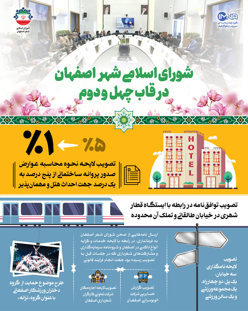 شورای اسلامی شهر اصفهان در قاب چهل و دوم
