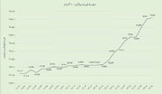 بازار آهن و میلگرد؛ سودآورتر از طلا و دلار