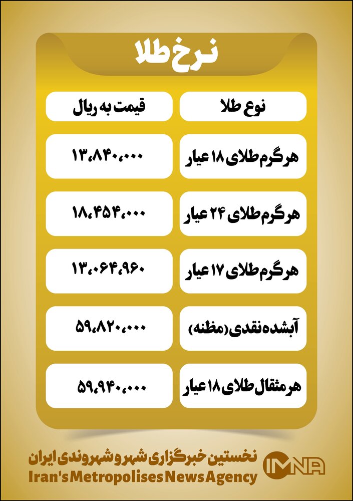 قیمت طلا امروز شنبه یکم خرداد+جدول