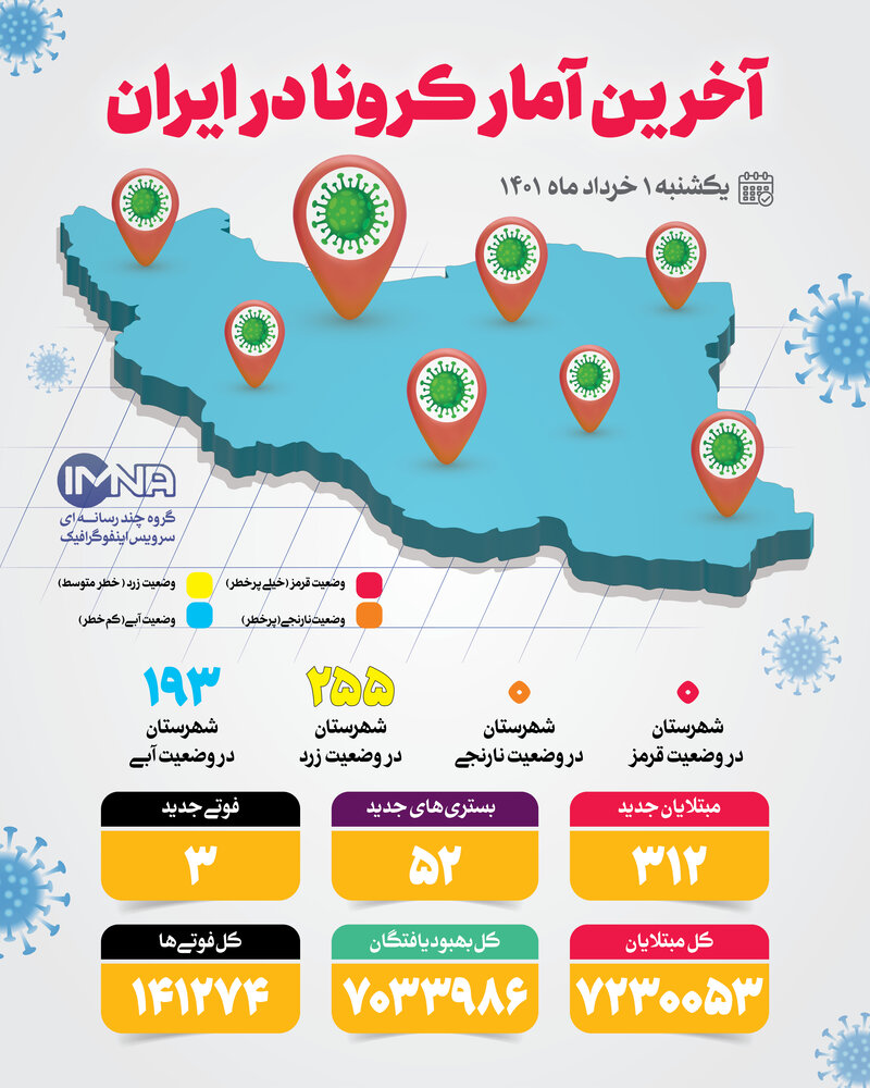 آمار کرونا امروز در ایران یکشنبه ۱ خرداد ۱۴۰۱ + وضعیت شهرهای کشور