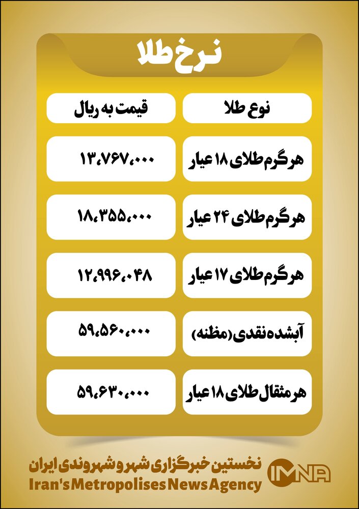 قیمت طلا امروز دوشنبه دوم خرداد+جدول