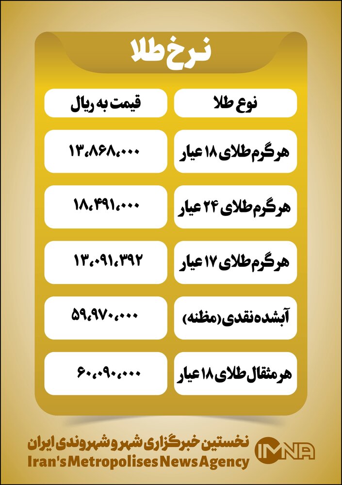 قیمت طلا امروز سه‌شنبه سوم خرداد+جدول