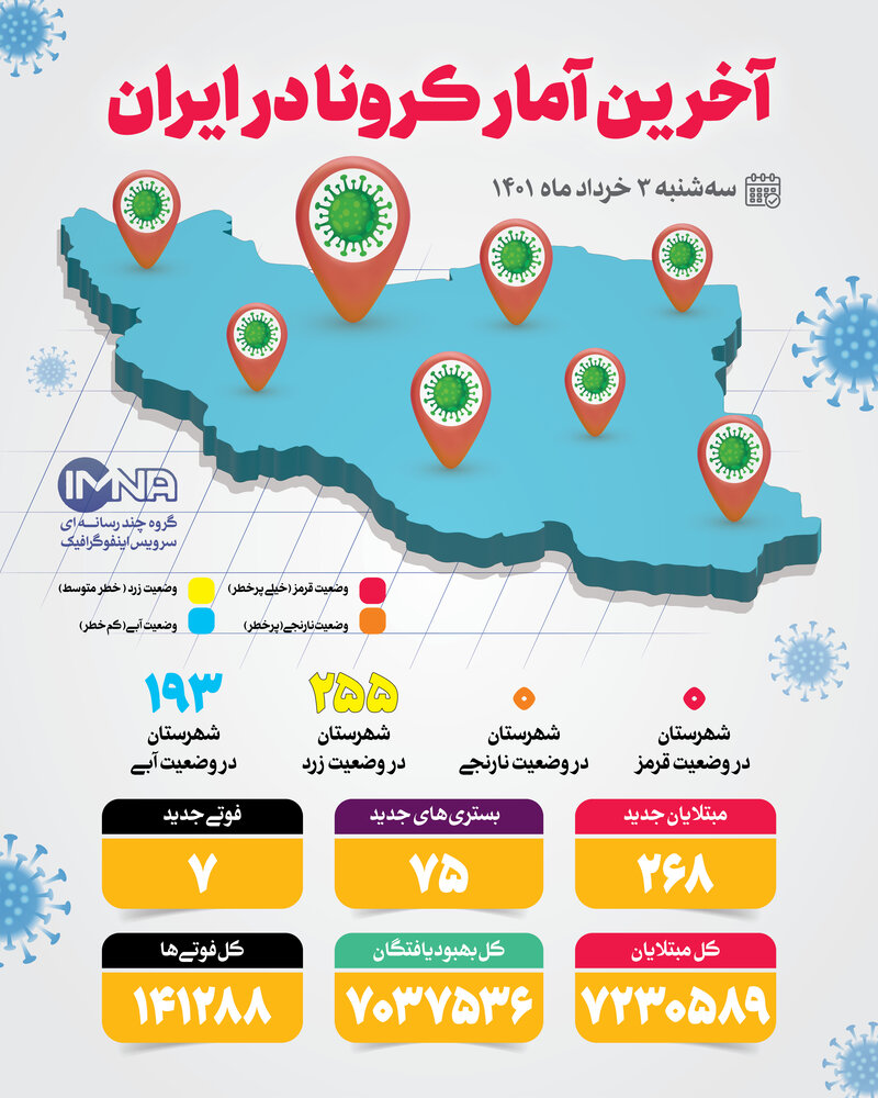 آمار کرونا امروز در ایران سه‌شنبه ۳ خرداد ۱۴۰۱ + وضعیت شهرهای کشور