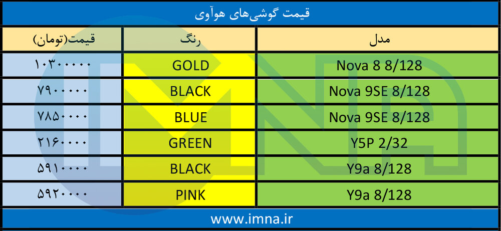 قیمت گوشی هوآوی + لیست جدیدترین انواع موبایل امروز (۴ خرداد)
