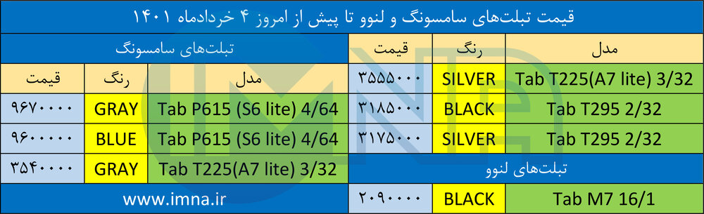 قیمت تبلت تا پیش از امروز ۴ خرداد+ دانلود لیست سامسونگ و لنوو