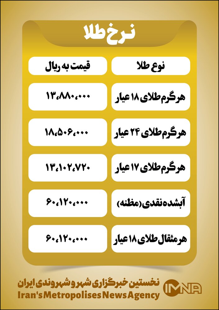 قیمت طلا امروز پنجشنبه ۵ خرداد+ جدول