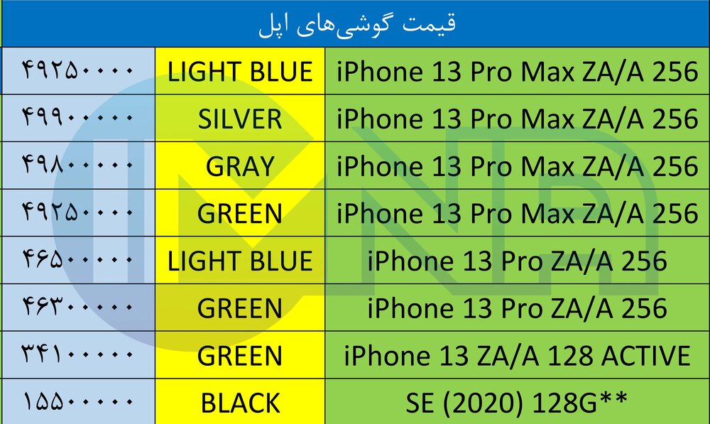 قیمت گوشی‌ آیفون+لیست جدیدترین انواع موبایل امروز (۶ خرداد)