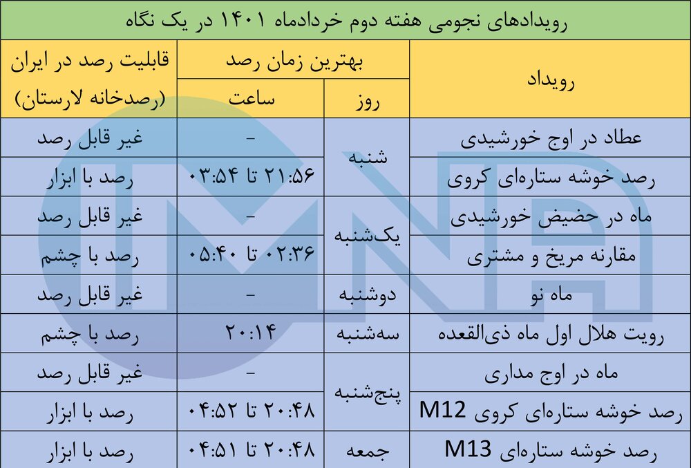 رویدادهای نجومی هفته دوم خردادماه ۱۴۰۱ + دانلود جدول