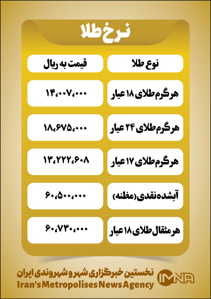 قیمت طلا امروز شنبه ۷ خرداد+ جدول