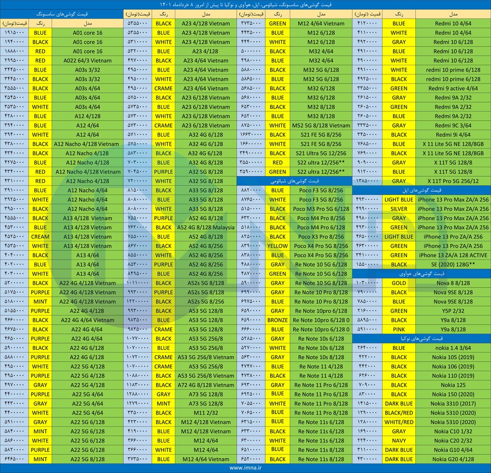 قیمت گوشی تا پیش از امروز ۸ خرداد+ دانلود لیست سامسونگ، شیائومی و آیفون