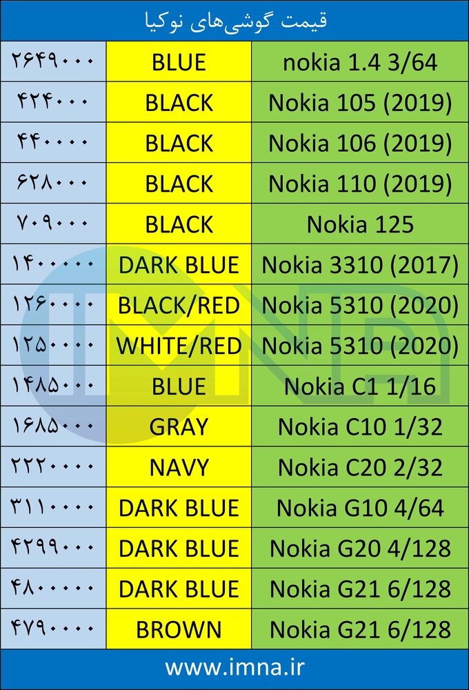 قیمت گوشی نوکیا + لیست جدیدترین انواع موبایل امروز (۱۰ خرداد)