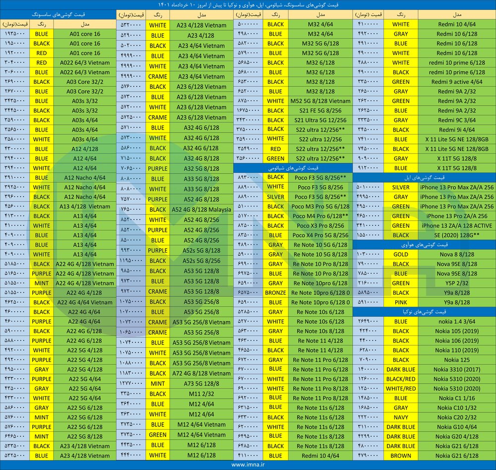 قیمت گوشی تا پیش از امروز ۱۰ خرداد + دانلود لیست سامسونگ، شیائومی و آیفون