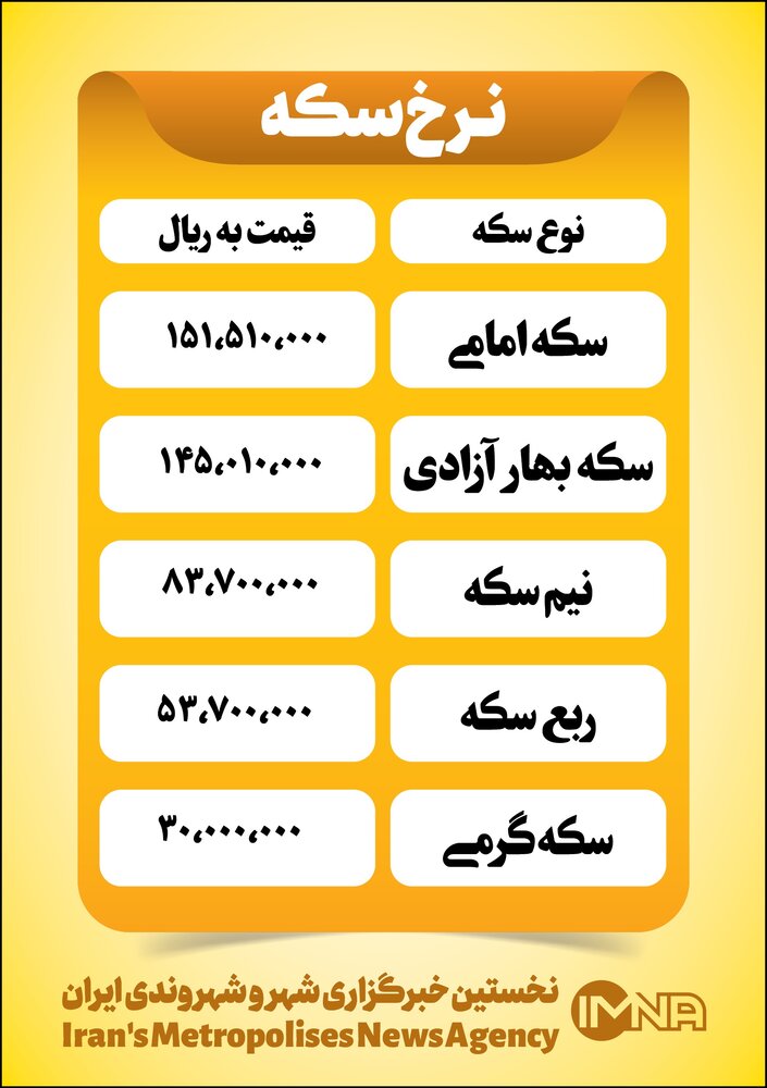 قیمت سکه امروز سه‌شنبه ۱۰ خرداد+ جدول