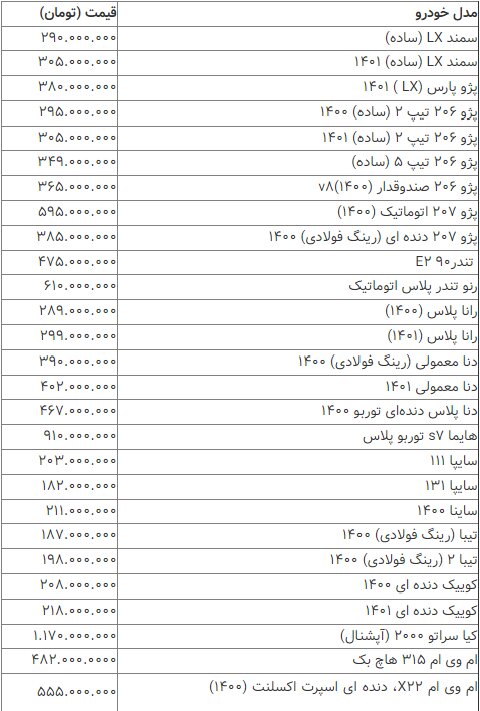 نرخ ارز، طلا و سکه امروز ۱۱ خرداد + جدول قیمت خودرو در بازار آزاد