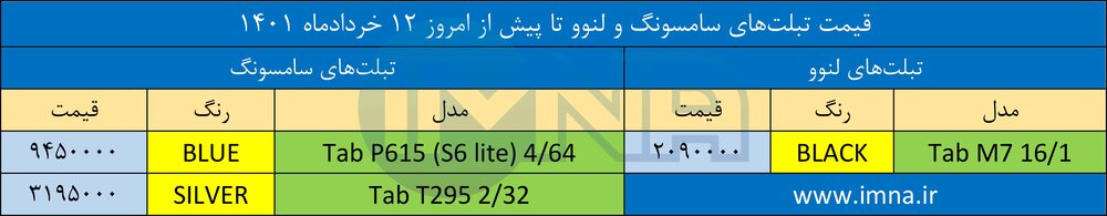 قیمت تبلت تا پیش از امروز ۱۲ خرداد+ دانلود لیست سامسونگ و لنوو