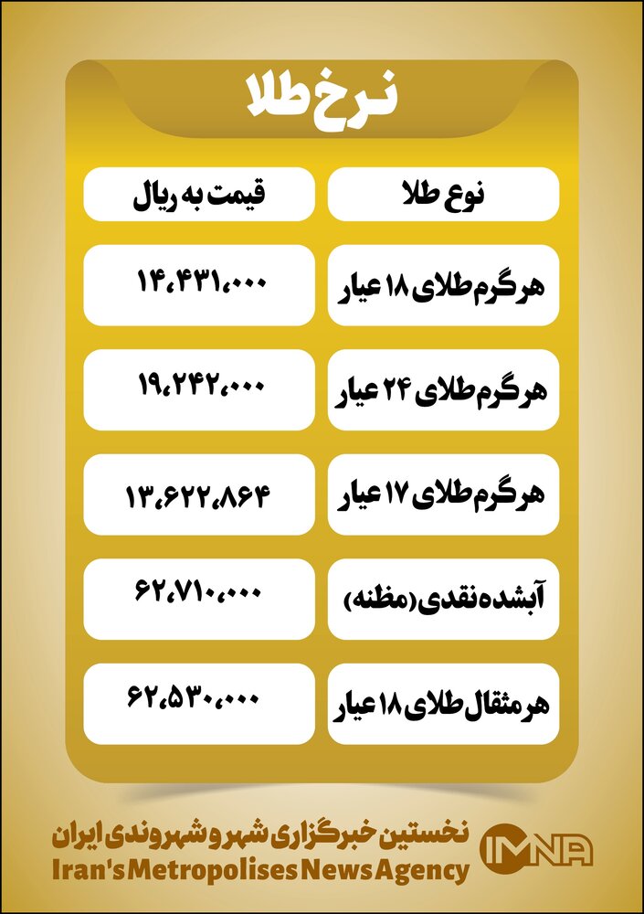 قیمت طلا امروز پنجشنبه ۱۲ خرداد+ جدول