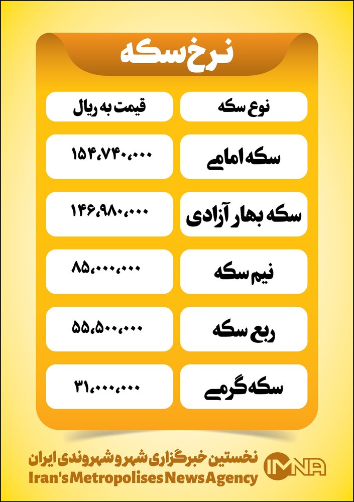 قیمت سکه امروز پنجشنبه ۱۲ خرداد+ جدول
