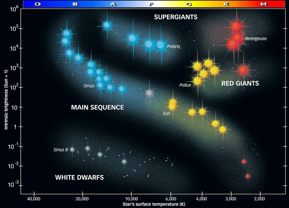 Arp303؛ بزرگ‌ترین جفت ساکن در طبقه کهکشان‌های دوتایی