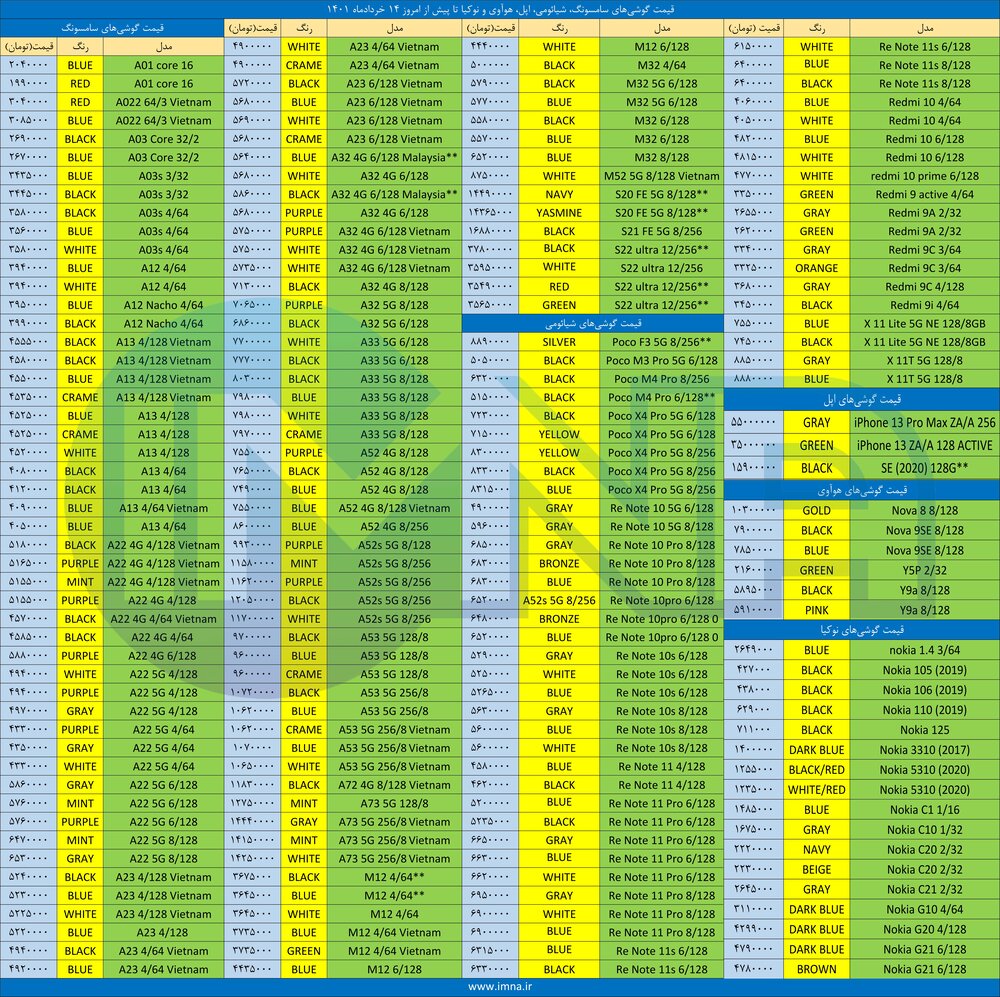 قیمت گوشی تا پیش از امروز ۱۴ خرداد+ دانلود لیست سامسونگ، شیائومی و آیفون