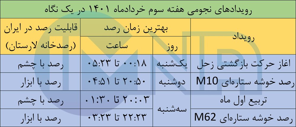رویدادهای نجومی هفته سوم خردادماه ۱۴۰۱ + جدول