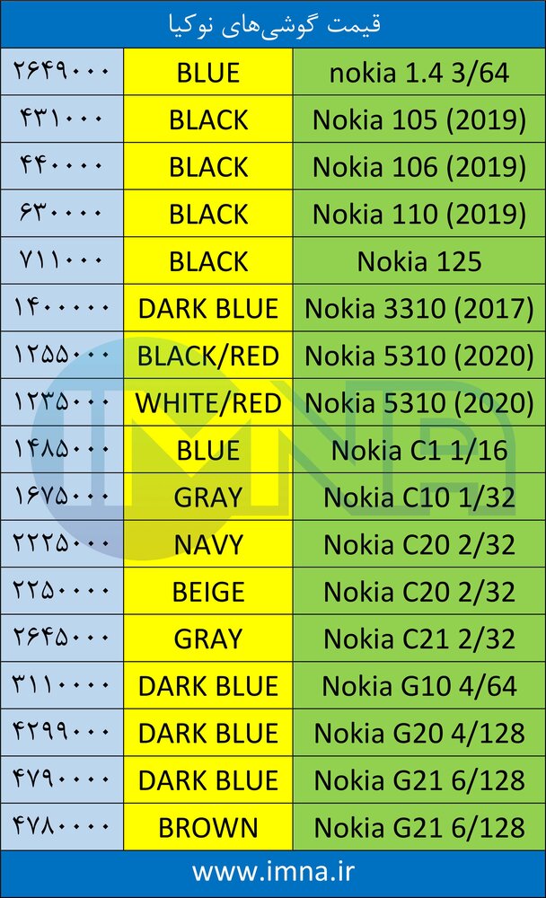 قیمت گوشی نوکیا + لیست جدیدترین انواع موبایل امروز (۱۸ خرداد)