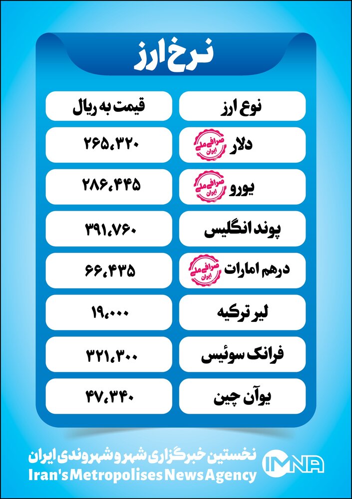 قیمت دلار امروز سه‌شنبه ۱۷ خرداد+ جدول نرخ ارز
