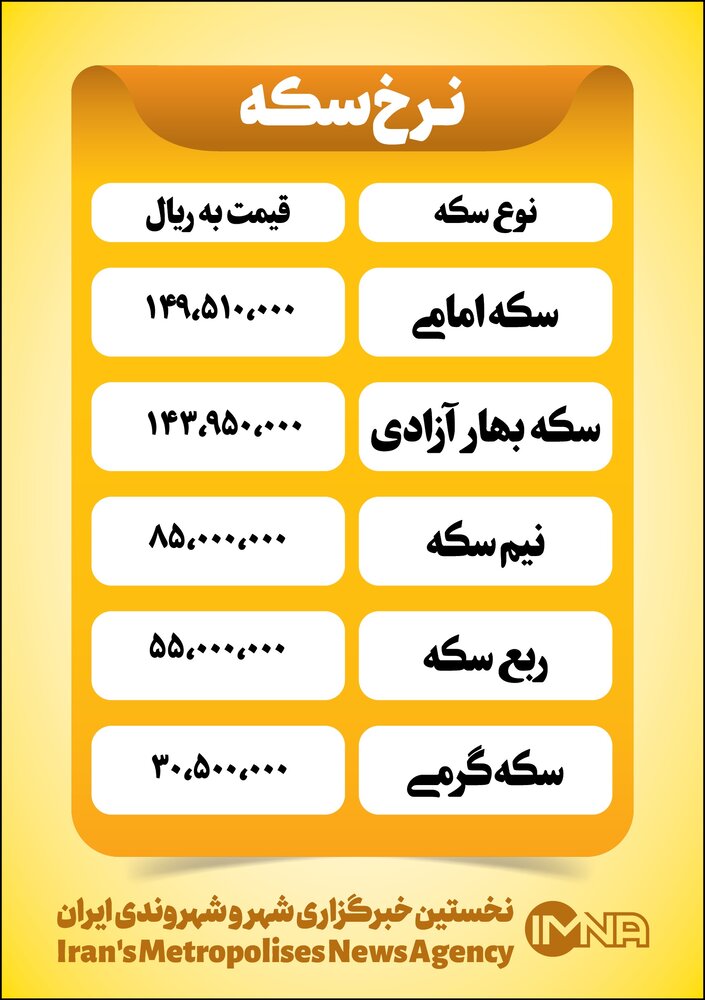 قیمت سکه امروز چهارشنبه ۱۸ خرداد+ جدول