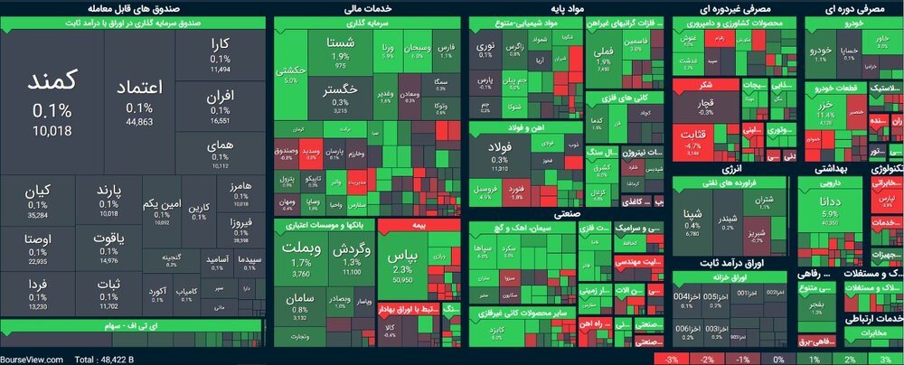 پایان سبز بورس