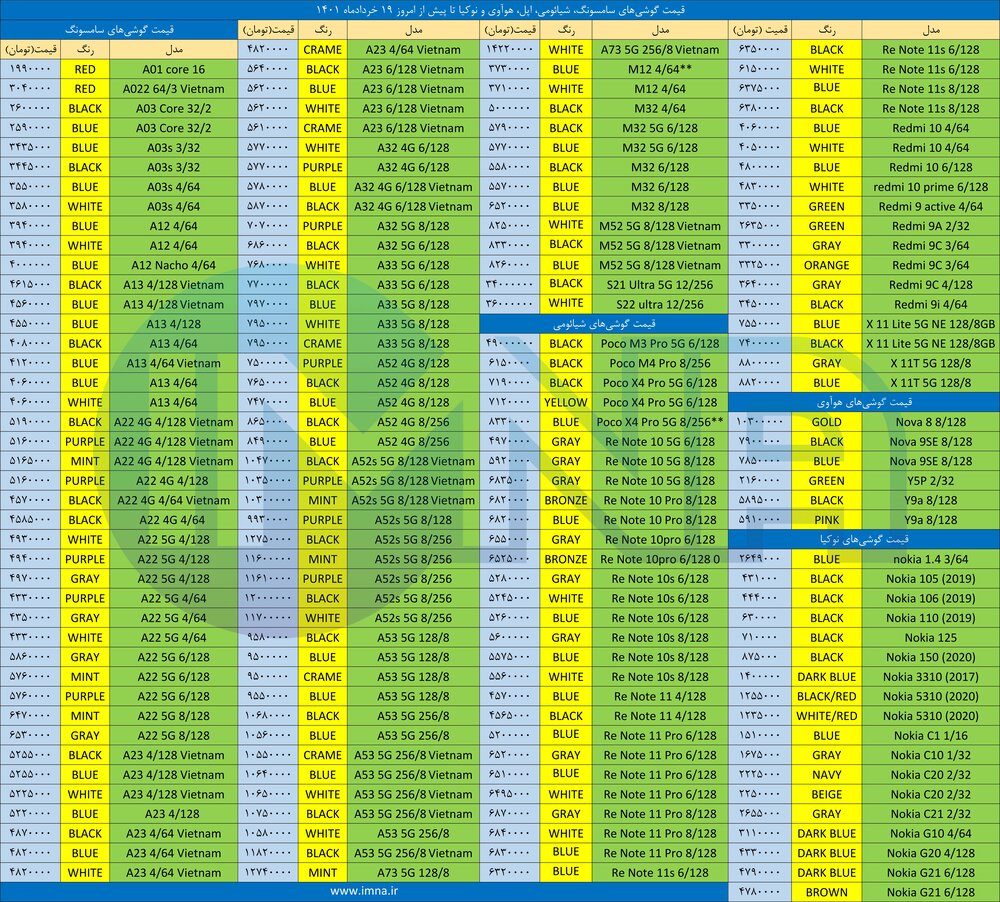 قیمت گوشی تا پیش از امروز ۱۹ خرداد + دانلود لیست سامسونگ، شیائومی و آیفون