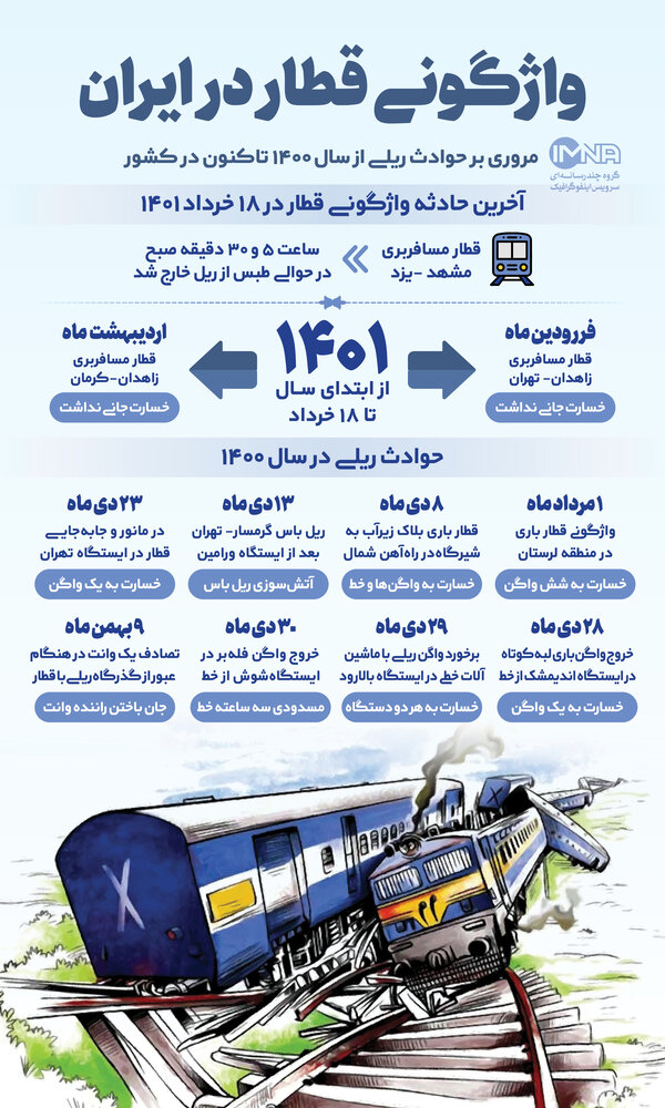 واژگونی قطار در ایران